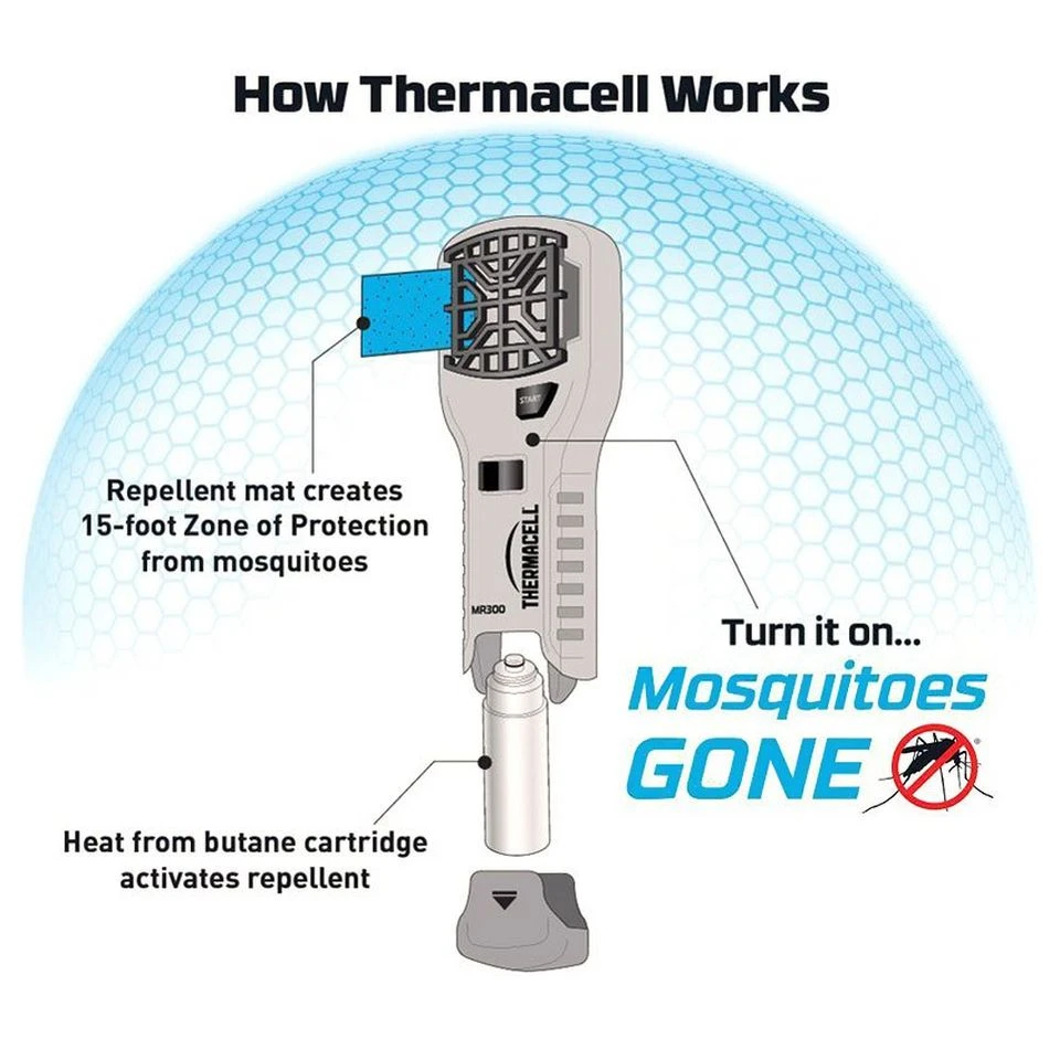 Thermacell MR300 Mosquito Repeller - Image 3